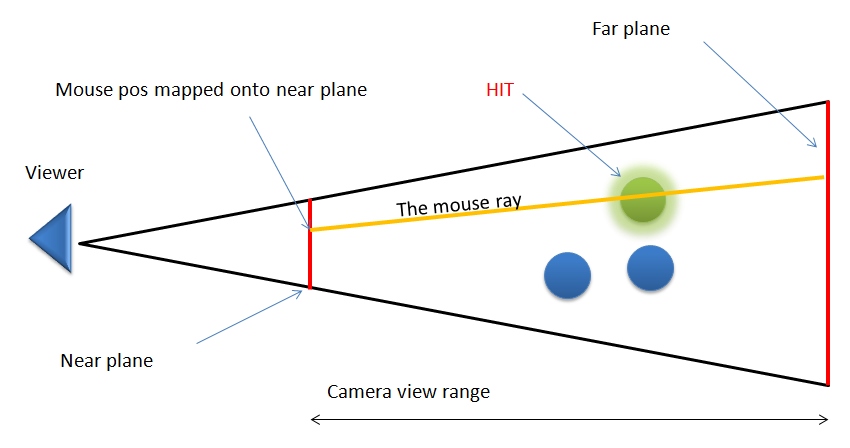 Mouse Picking with Ray Casting - Anton's OpenGL 4 Tutorials
