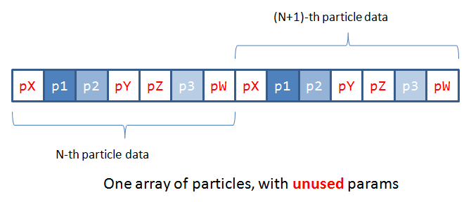 Single particle array