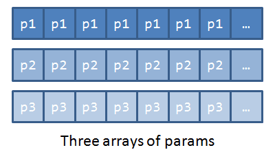 Three arrays of params