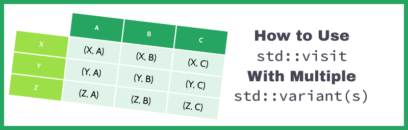 How To Use std::visit With Multiple Variants and Parameters