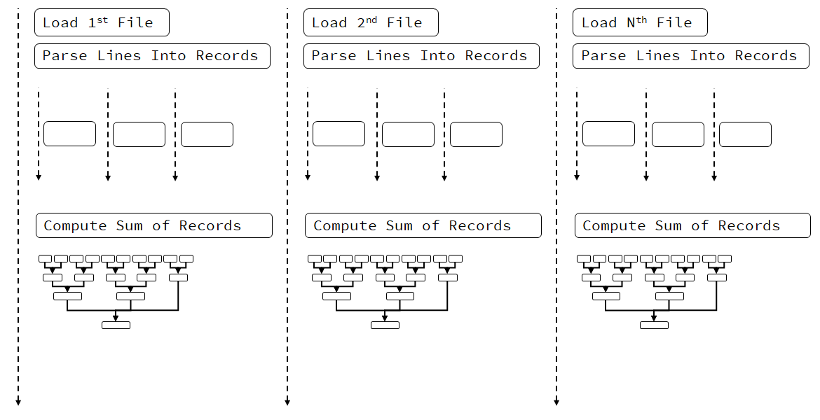 Parallel Execution of CSV Reader, Reading files in separate threads