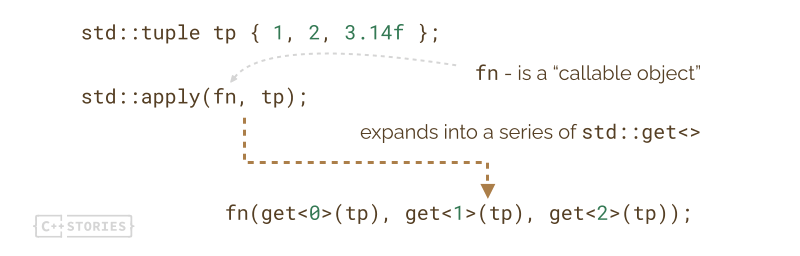 Defining of users used which that packages a remote