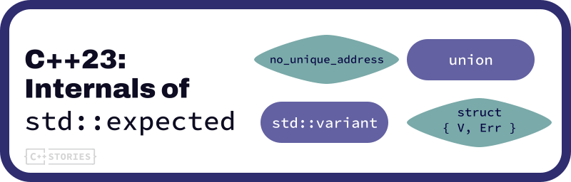 In the article about std::expected, I introduced the type and showed some basic examples, and in this text, you’ll learn how it is implemented. 
